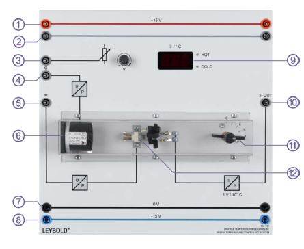 Système pour régulation de température – Ref. 734121 – avec affichage température et ventilateur de refroidissement 2