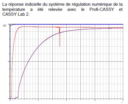 Système pour régulation de température – Ref. 734121 – avec affichage température et ventilateur de refroidissement 3