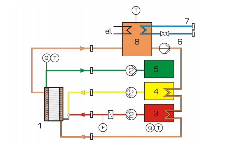 CE 310.02 Réacteur tubulaire pour CE 310 – Réf. 083.31002 – Volume 280 mL, matériau PA 4