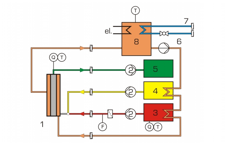 CE 310.06 Réacteur à écoulement laminaire pour CE 310 – Réf. 083.31006 – Diamètre 15mm, Hauteur 600mm 4