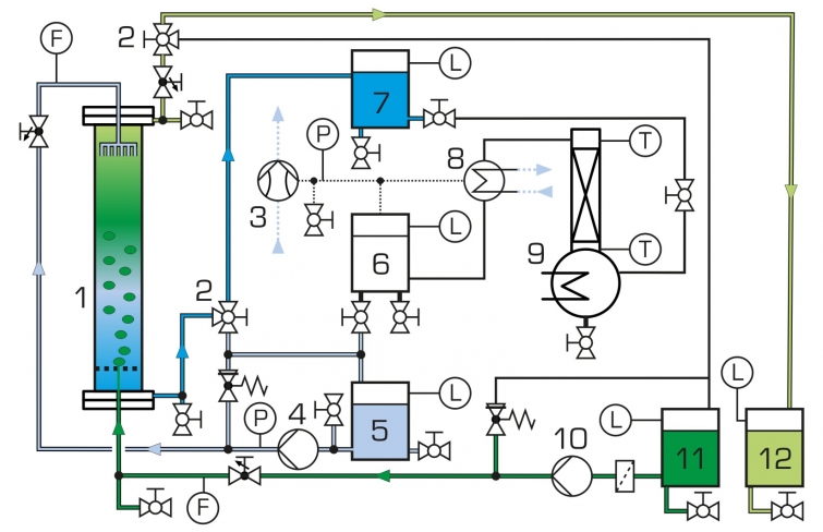 CE 620 Extraction liquide-liquide – Banc d&rsquo;essai avec colonne de distillation intégrée (Réf. 083.62000) 3