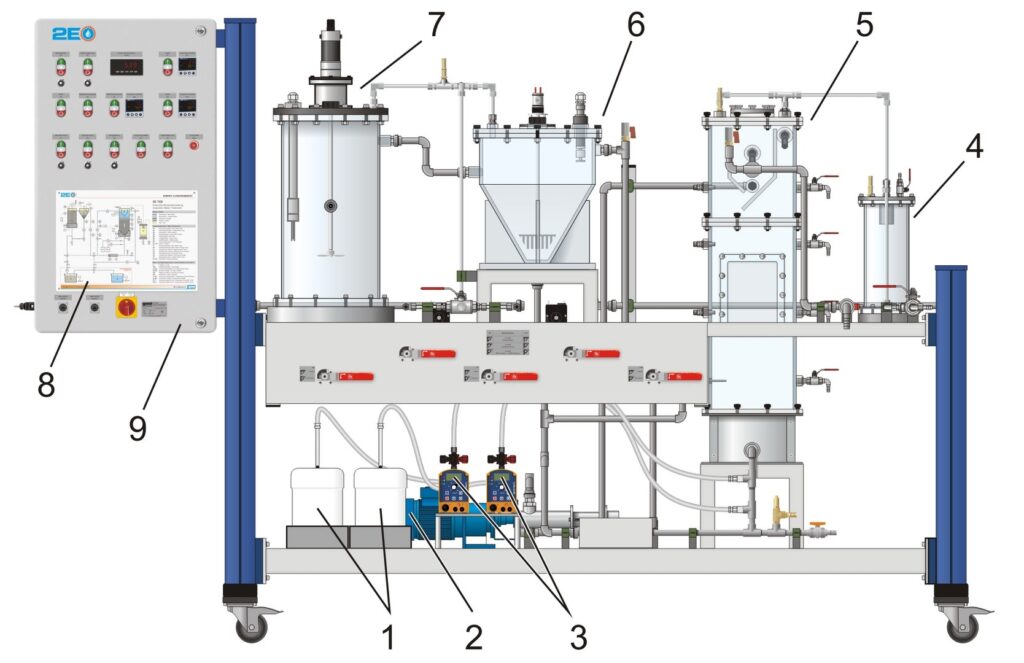 CE 702 Traitement anaérobie de l&rsquo;eau et réacteur UASB pour production biogaz – Réf. 083.70200 – Interface PC USB et logiciel inclus 2