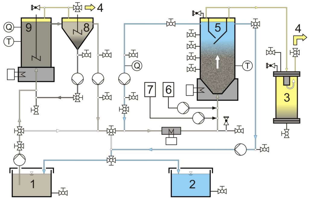 CE 702 Traitement anaérobie de l&rsquo;eau et réacteur UASB pour production biogaz – Réf. 083.70200 – Interface PC USB et logiciel inclus 3