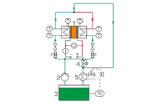 ET 120 – Appareil d&rsquo;essai de refroidissement par effet Peltier (Réf. 061.12000) – Démonstration thermoélectrique 3