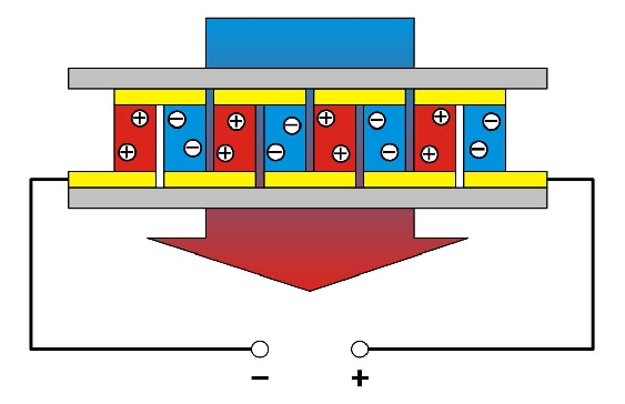 ET 120 – Appareil d&rsquo;essai de refroidissement par effet Peltier (Réf. 061.12000) – Démonstration thermoélectrique 4
