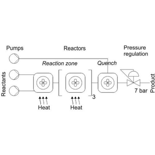 fReactor™ – Réacteur CSTR en flux continu Asynt – 5 modules PEEK 1,8/7,5 ml – 100°C, 7 bar 4