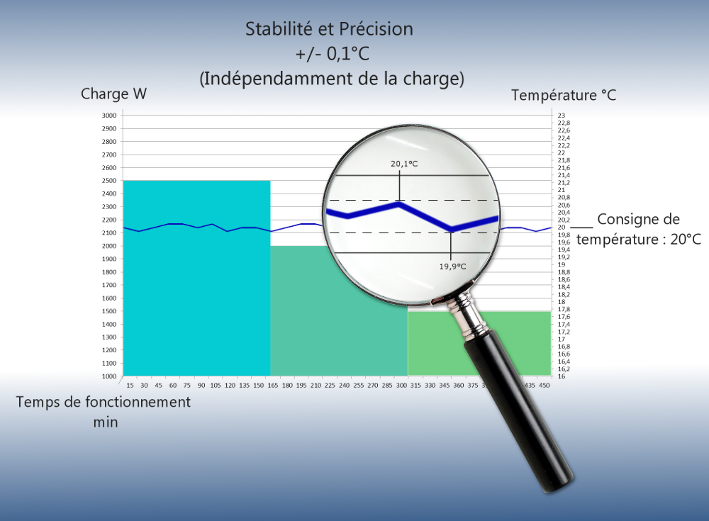 Refroidisseur d&rsquo;eau fin de ligne pour laboratoire – Modèles ECH20 et ECH45 – Silencieux et économique 4