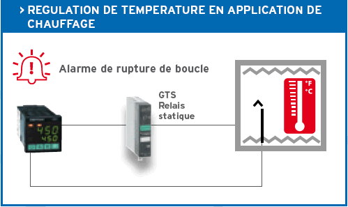 GEFRAN – Régulateur configurable 450 – 48x48mm – série économique - Image 2