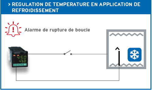 GEFRAN – Régulateur configurable 450 – 48x48mm – série économique - Image 3